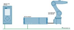 如何使用SIMATIC S7-1516控制庫卡機(jī)器人