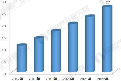 2018年工業(yè)機器人行業(yè)現(xiàn)狀與發(fā)展趨勢分析 年均增速將超30%