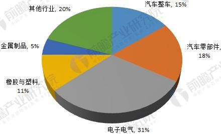 2018年工業(yè)機器人行業(yè)現(xiàn)狀與發(fā)展趨勢分析 年均增速將超30%