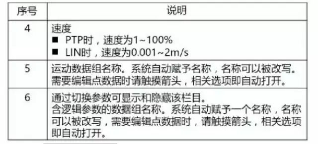 庫(kù)卡機(jī)器人創(chuàng)建PTP說(shuō)明