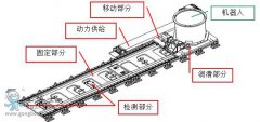 機器人七軸概述——庫卡機器人